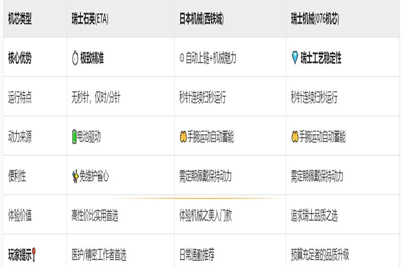 蓝气球机芯对比.jpg