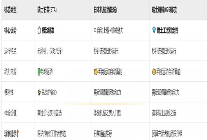 AF厂卡地亚蓝气球33mm深度测评：四点关键细节决定真假差距！​​